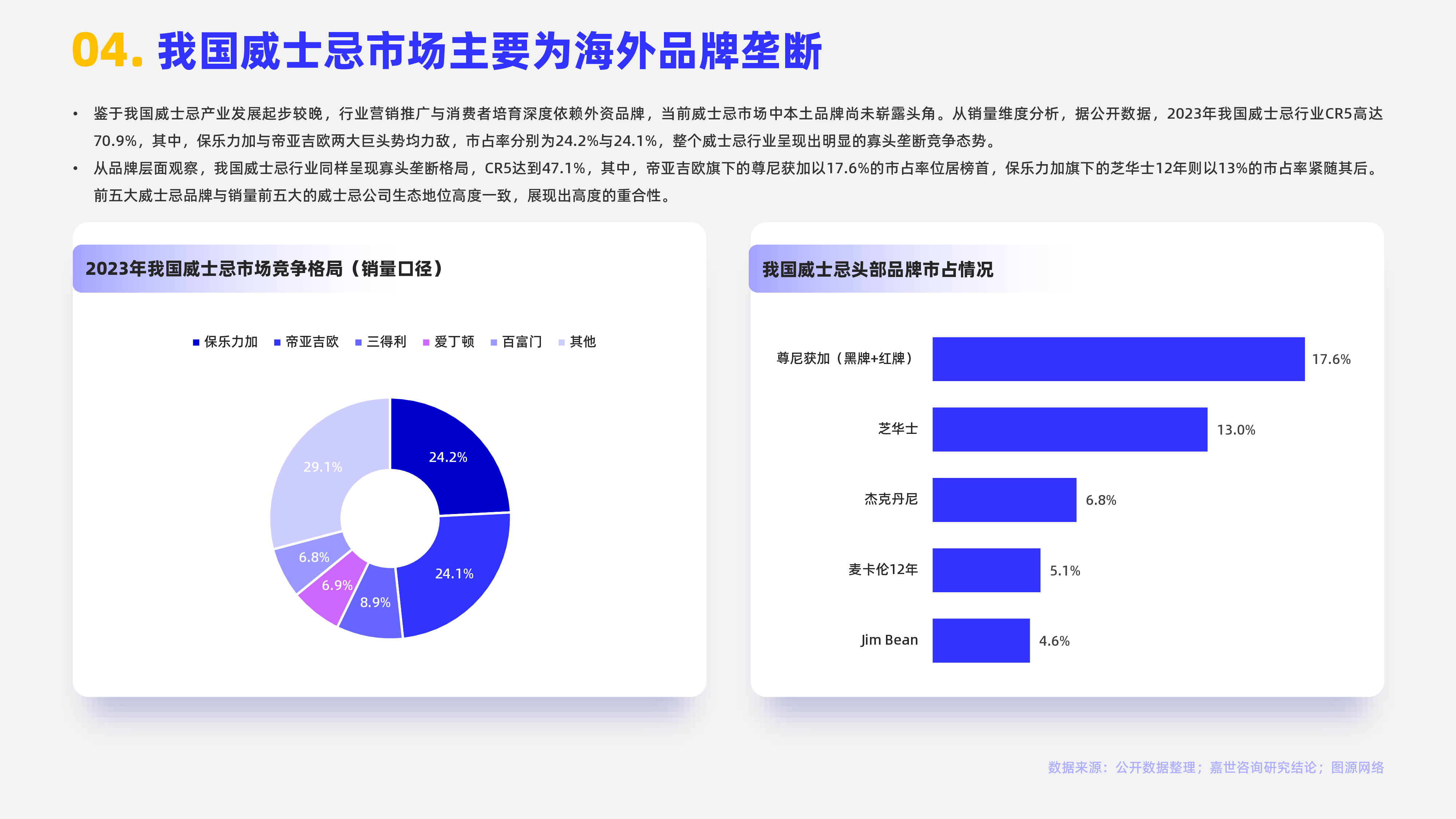 嘉世咨询2024中国威士忌行业简析报告18页